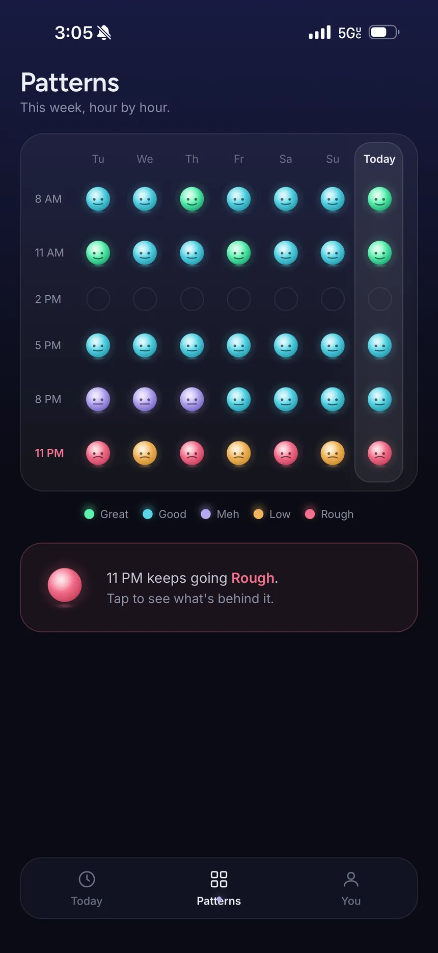 The Patterns screen: a week-by-hour grid of glowing orbs, with 11 PM showing Rough on most days.